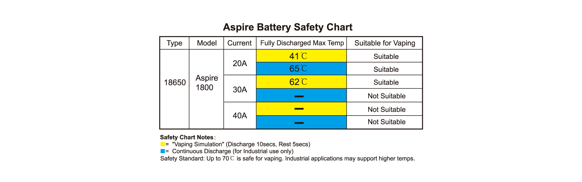 Battery 18650 1800mAh